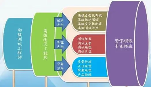 软件开发流程步骤 软件制作过程解析 软件测试步骤 软件开发到测试过程 软件开发周期步骤 软件制作开发流程 软件开发测试过程 软件开发关键步骤 软件制作测试流程 软件开发和测试步骤 软件制作开发到测试过程详解 软件开发周期详解 软件制作开发测试流程 软件开发测试步骤 软件制作开发过程解析 软件开发测试过程解析 软件制作开发测试步骤 软件开发到制作过程 软件开发测试方法 软件制作开发测试流程步骤