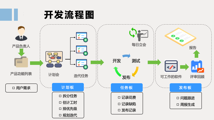 软件开发全流程 需求分析软件开发 软件开发步骤详解 软件开发实现流程 软件开发指南 软件开发技术流程 软件设计到实现步骤 软件开发需求分析 软件开发周期 软件开发项目管理 软件开发工具与技术 软件开发文档编写 软件测试与调试 软件上线与部署 软件开发团队协作 软件开发过程中问题解决 软件开发案例分析 软件开发课程推荐 软件开发教程 软件工程