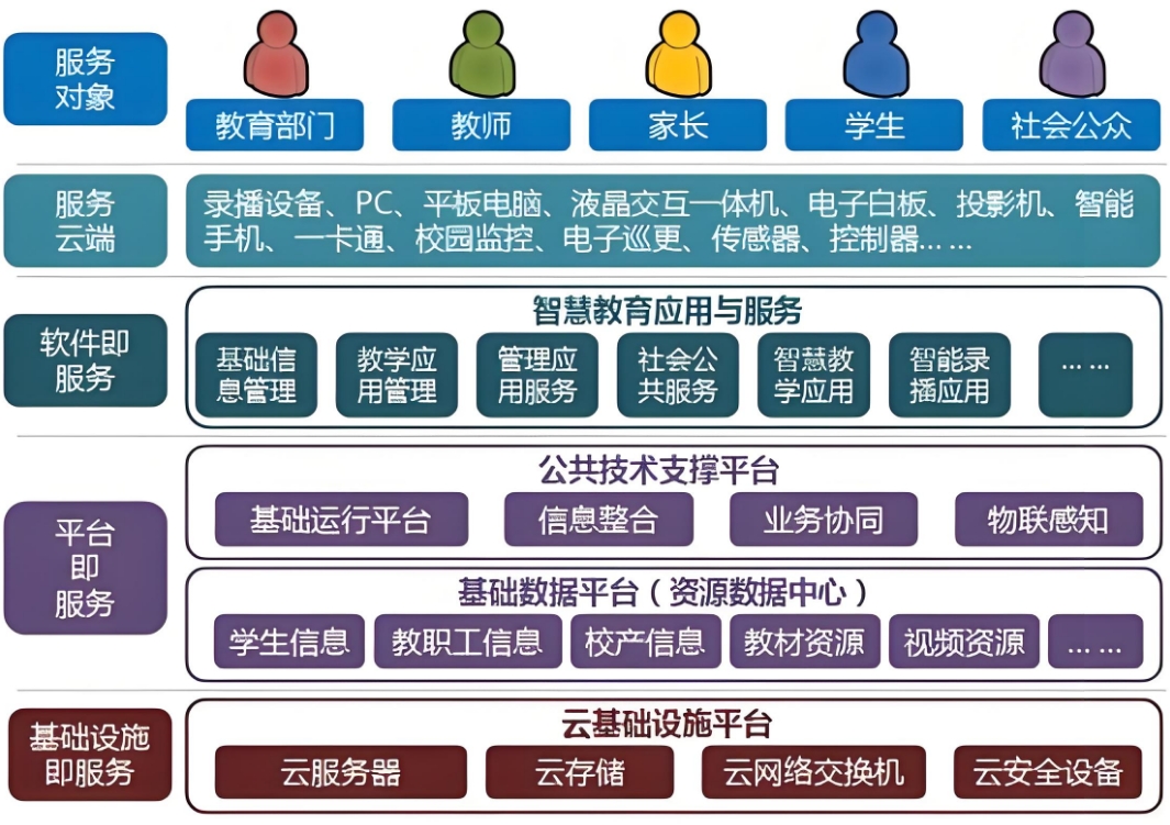 系统网络　解决　方案